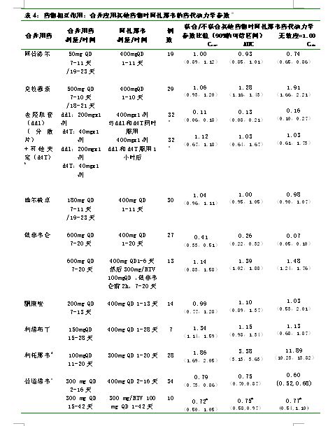 硫酸阿扎那韋膠囊