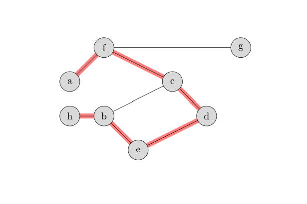 PATH(圖論中的path)