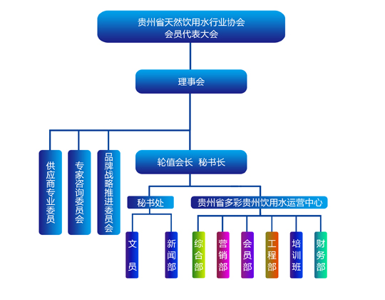 貴州省多彩貴州飲用水運營有限公司