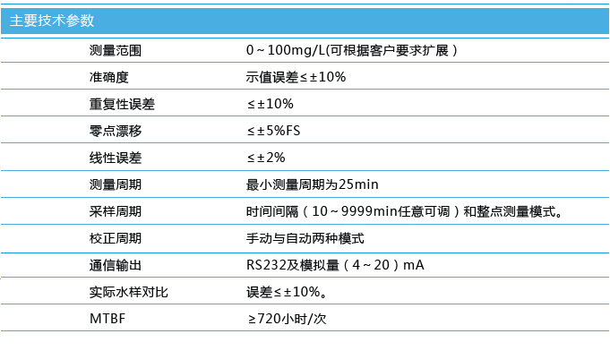 TN線上自動監測儀