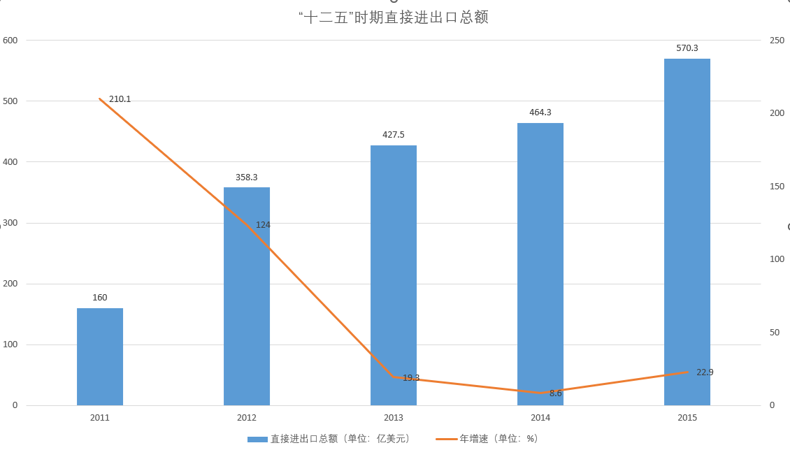 鄭州經濟