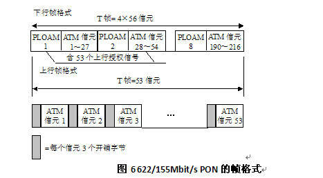 光纖全業務網