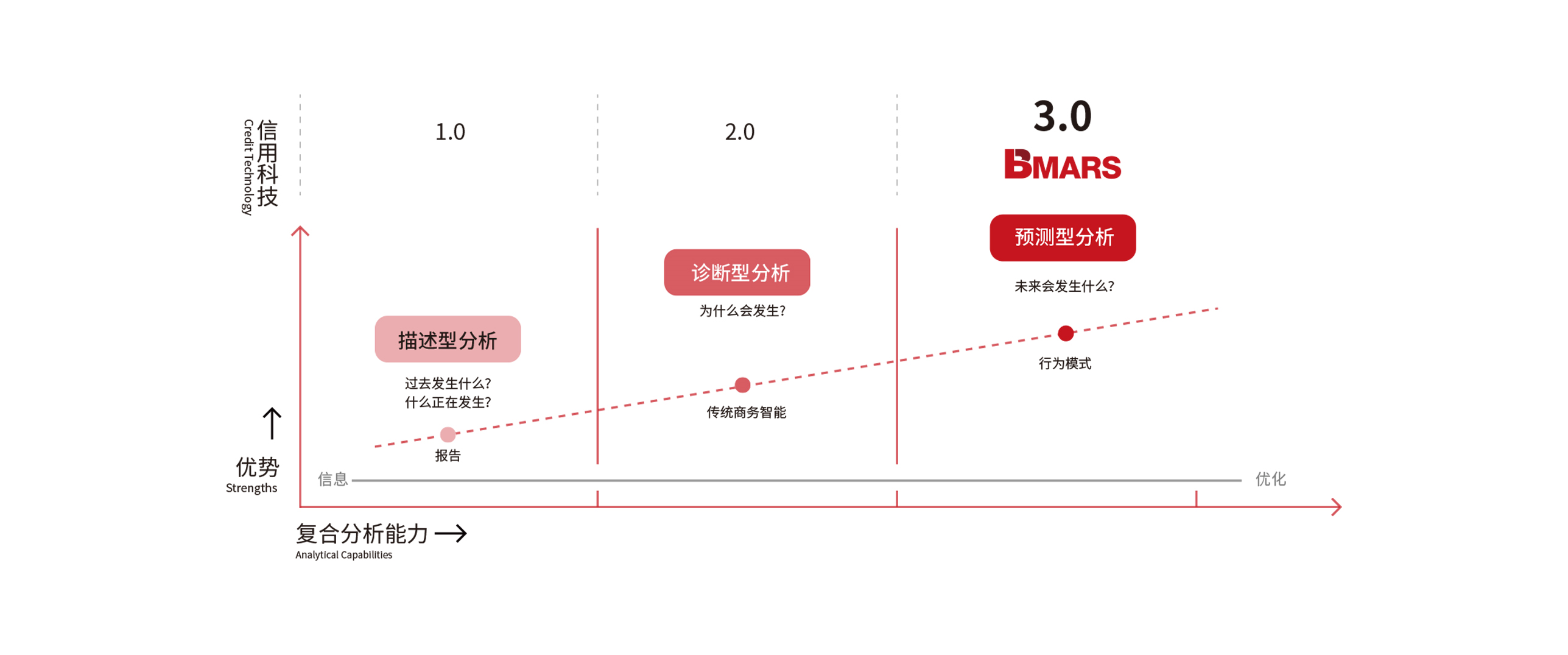 大路網路科技有限公司