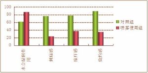 MedSPA溫泉B5舒緩噴霧