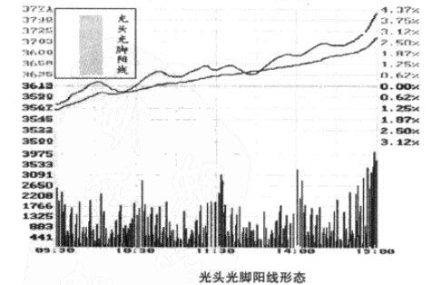 光頭光腳陽線