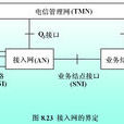 業務節點