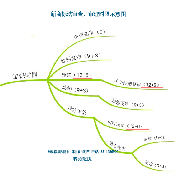 中華人民共和國商標法實施細則