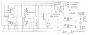 圖1外來汽源供汽的汽輪機軸封蒸汽系統