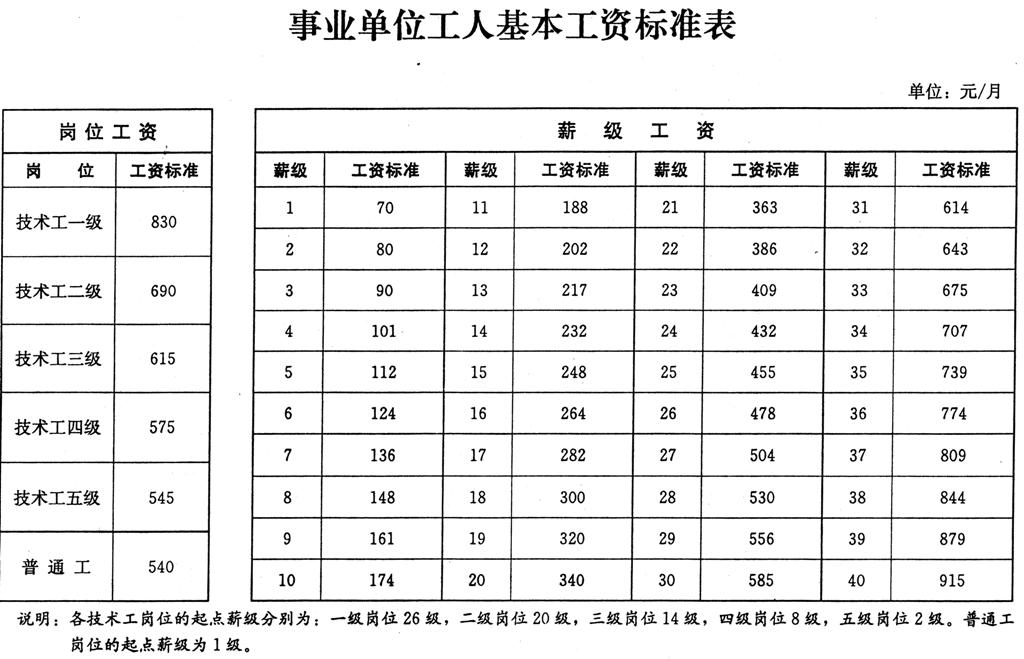 工勤編制