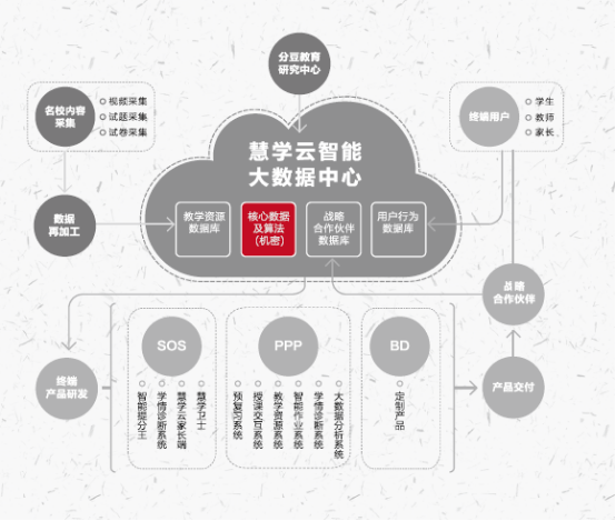 北京分豆教育科技股份有限公司