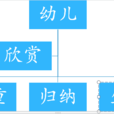 通過多種途徑對幼兒進行安全自護教育