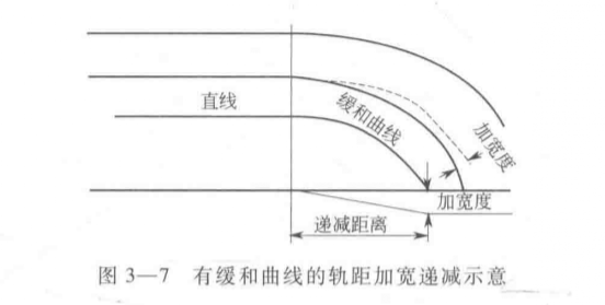 軌距擴大量