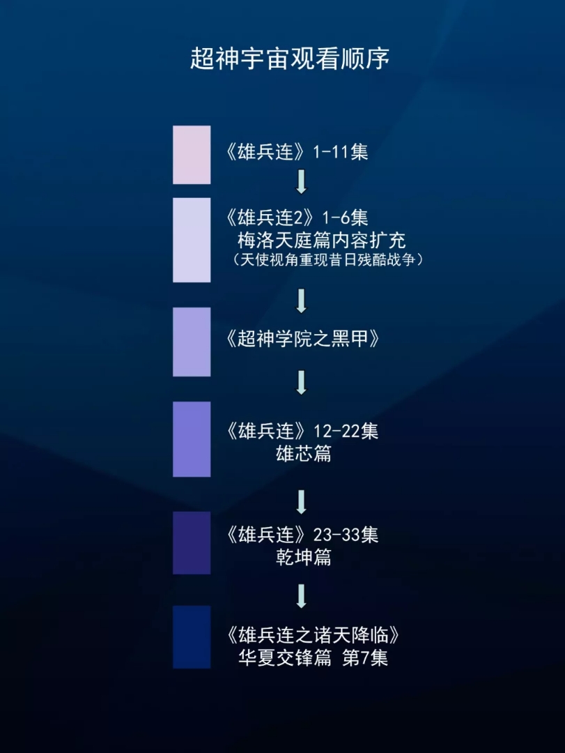 雄兵連(廣州超神影業有限公司動畫系列作品)