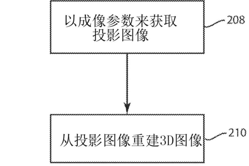 在X射線成像中的自動化劑量控制的系統和方法