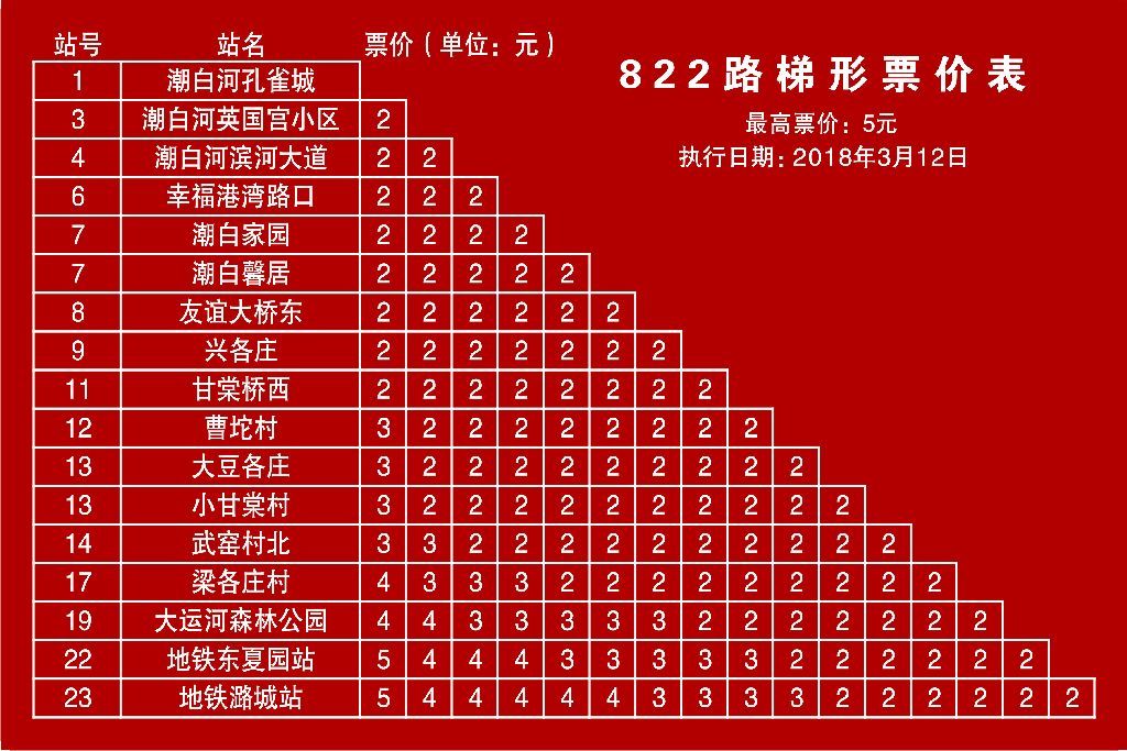 北京公交822路