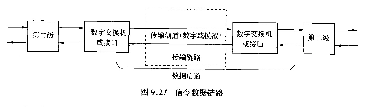 信令鏈路