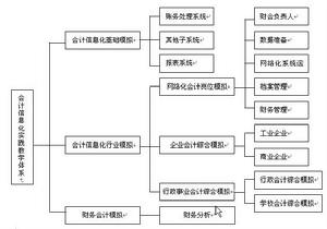 交叉培訓流程