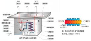 酒樓飲水台原理圖