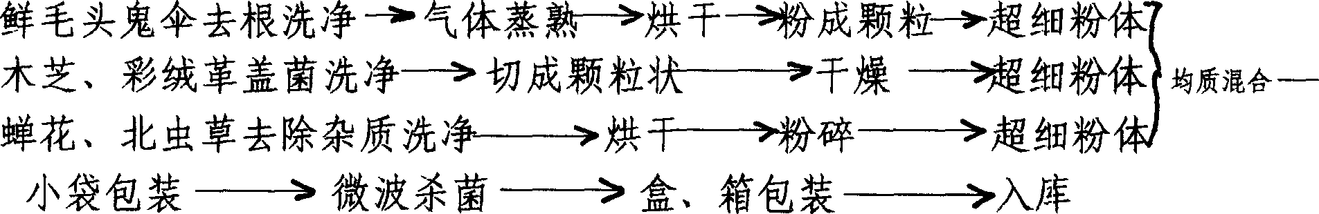 糖尿康超細粉體及其製備工藝