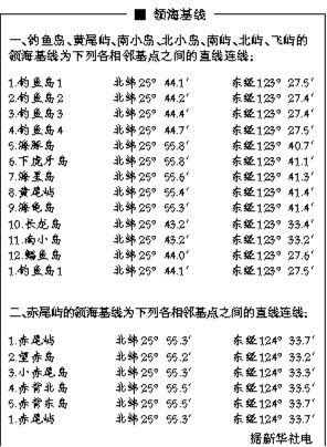 釣魚島領海基線各基點表