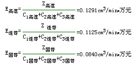 高速銑削