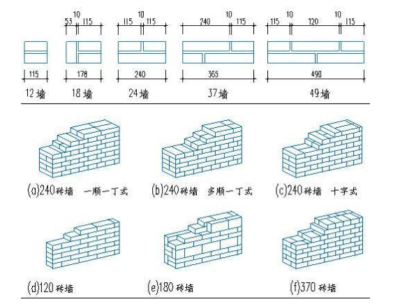 組砌型式