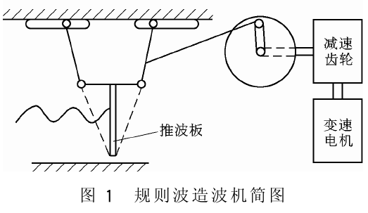 波浪發生裝置