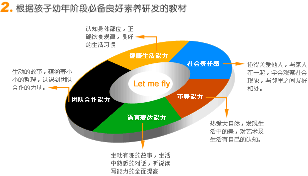 迪諾3-6歲圖2