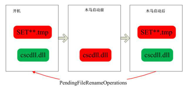 使用註冊表方式實現自啟動