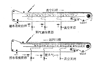 GSD型帶式過濾機