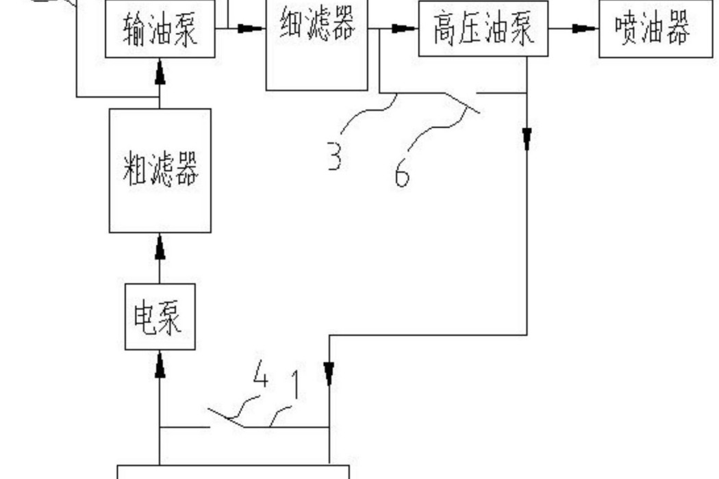 一種車用柴油供給系統