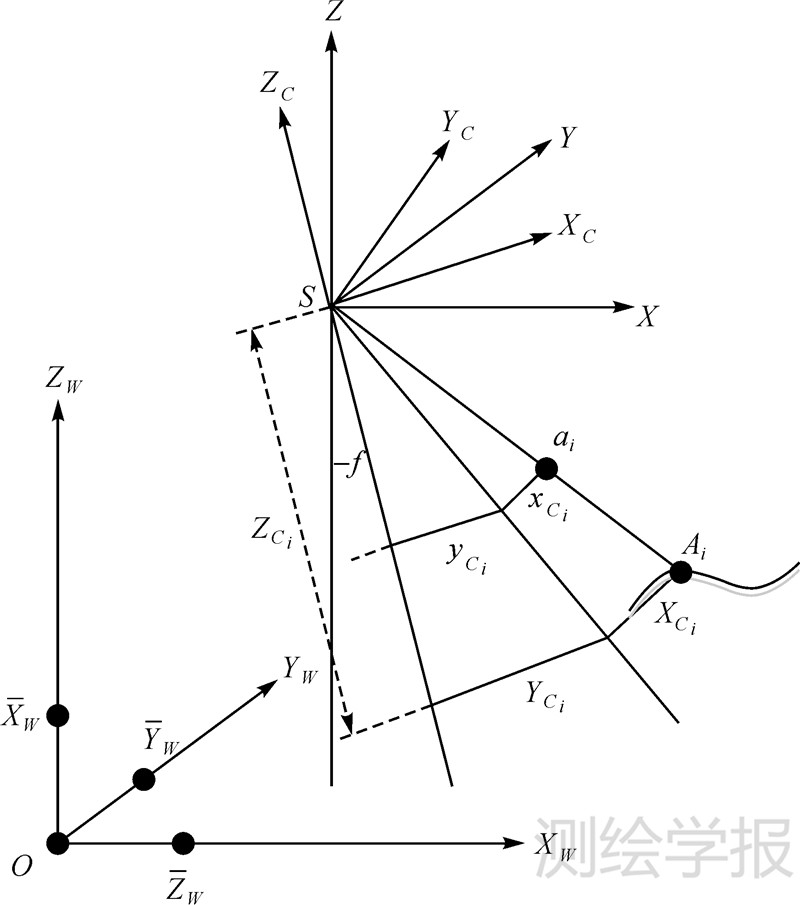 空間後方交會