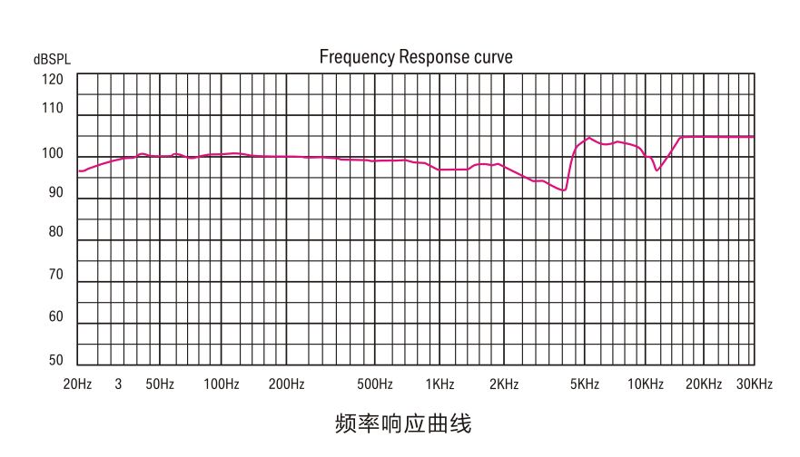 得勝科聲HI2050