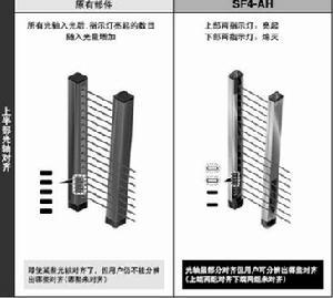 光軸清晰可見