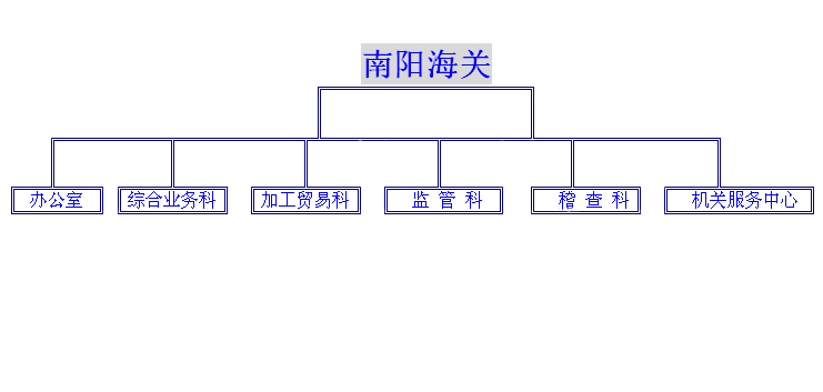 組織架構簡圖（點擊放大）