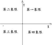 二次函式交點式