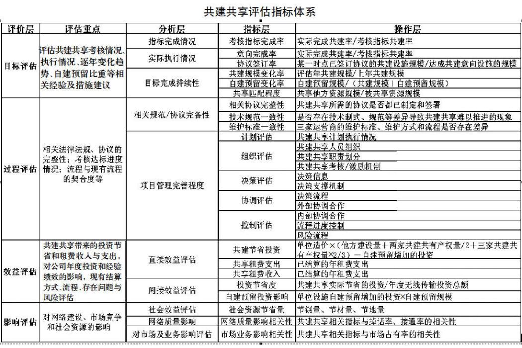 複雜機率評估