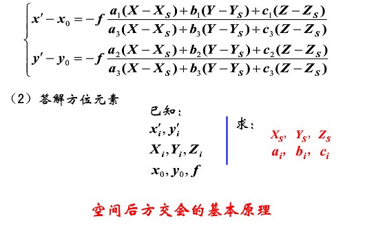 共線條件方程