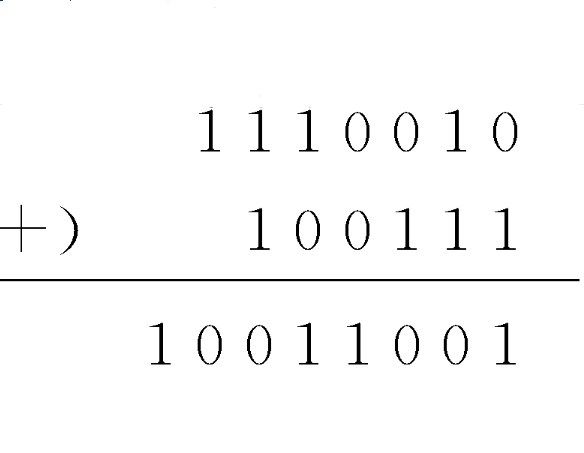 二進數加法