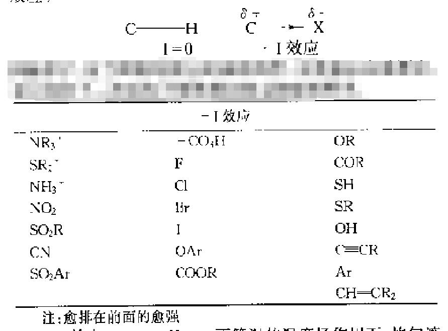 -1效應