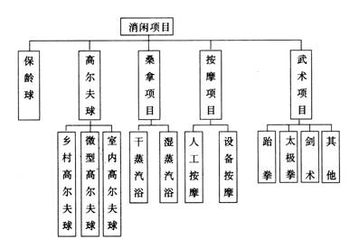 私人會所