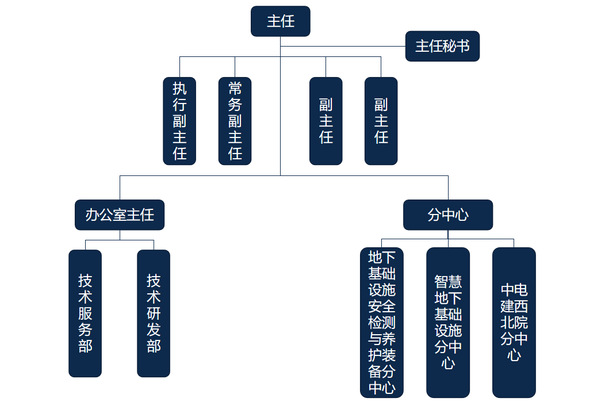 同濟大學土木信息技術教育部工程研究中心