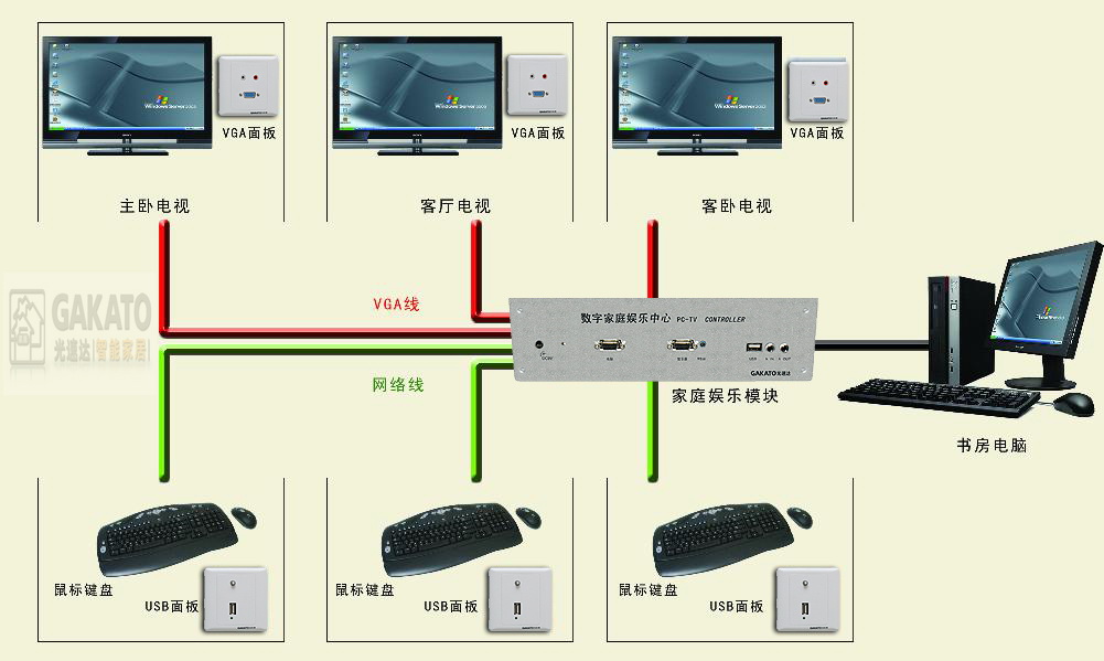 數字客廳