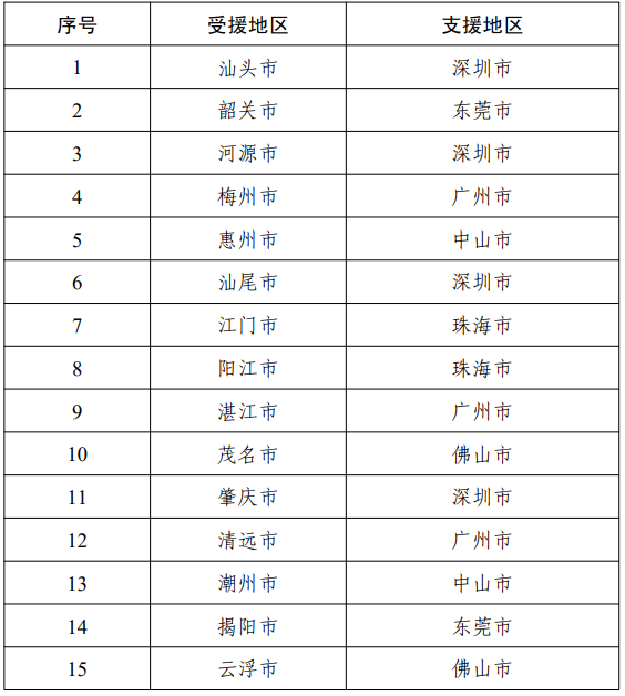 廣東省人民政府關於印發廣東省推動基礎教育高質量發展行動方案的通知