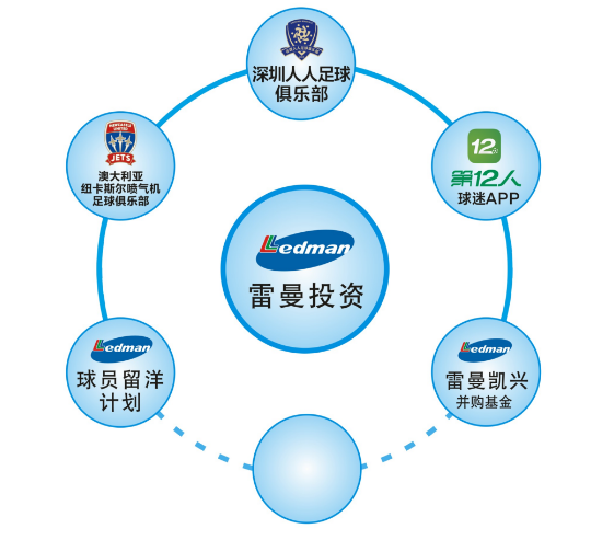 深圳雷曼投資有限公司