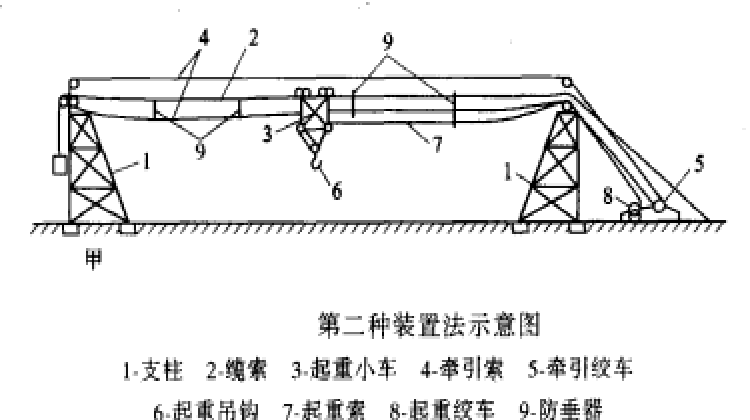 第二種裝置法示意圖