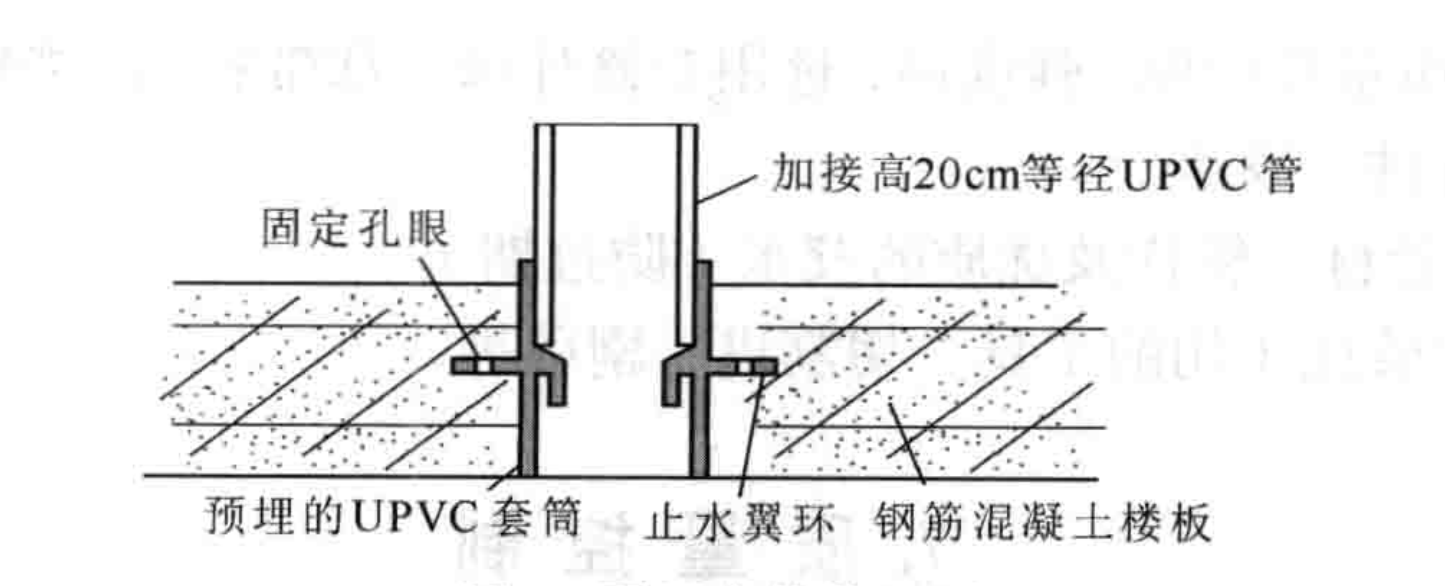 排水系統UPVC套筒直埋法施工工法