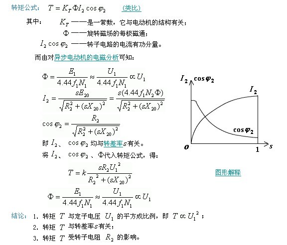 啟動電流