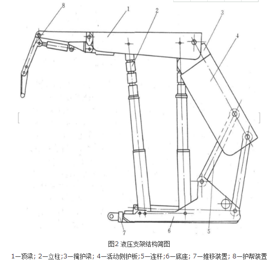 液壓支架