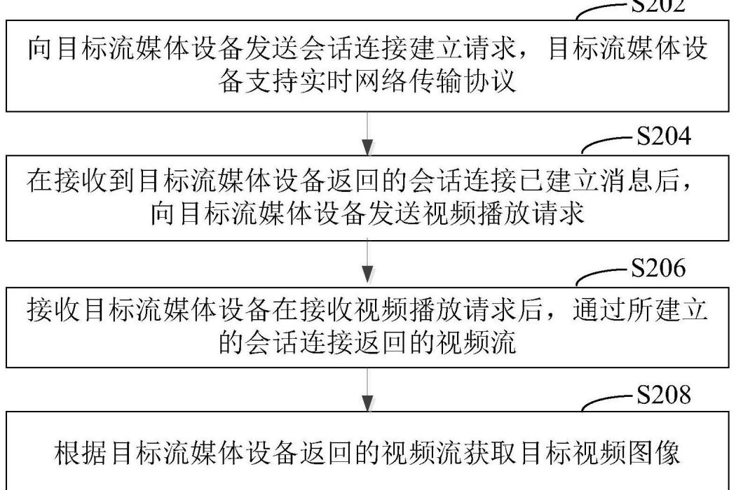 視頻圖像獲取、視頻質量檢測方法和裝置